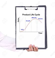 business hand holding a clipboard with the product life cycle