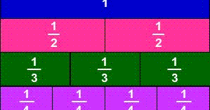 Pecahan yang senilai dengan 2639. Daftar Contoh Pecahan Yang Senilai Dengan 1 2 1 3 2 3 1 4 2 4 3 4 1 5 2 5 3 5 4 5 1 6 2 6 3 6 4 6 5 6 1 7 2 7 3 7 4 7 5 7 6 7 1 8 2 8 3 8 4 8 5 8 6 8 7 8 1 9 2 9 3 9 4 9 5 9 6 9 7 9 8 9 1 10 2 10 3 10 4 10 5 10