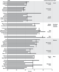 outcome variation in the social security disability