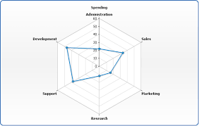 Radar Chart