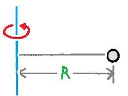 Maybe you would like to learn more about one of these? Momen Inersia Pengertian Konsep Rumus Contoh Soal