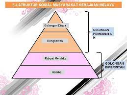 Secara umumnya, masyarakat melayu dapat dibahagikan kepada dua golongan iaitu golongan pemerintah dan golongan yang diperintah. Struktur Sosial Masyarakat Tanah Melayu