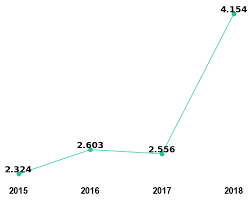 Cultural Anthropology Impact Factor 2018 19 Trend