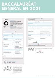 Résultats officiels 2021 du bac pour l'académie international. Guide Du Bac 2021 Lycee Louis Massignon