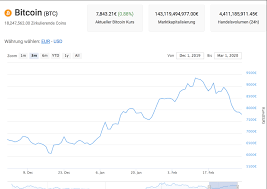 Bitcoin war nicht premined, was bedeutet, dass coins weder bereits geschürft noch zwischen den gründern verteilt worden waren, bevor bitcoin der öffentlichkeit zur verfügung gestellt wurde. Halt Die Bitcoin Prognose Von 100 000 Dollar Noch Experte Sagt Btc Muss Das Noch Beweisen Kryptovergleich