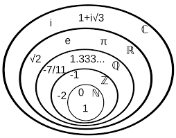 Die phönizische schrift ist eine linksläufige konsonantenschrift aus 22 zeichen, deren reihenfolge das abdschad übernommen hat und die vom 11. Number Wikipedia
