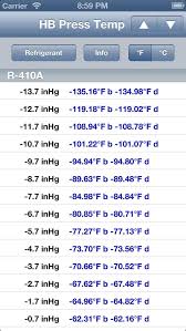 Hvac Buddy Pressure Temperature Apprecs Throughout 409a
