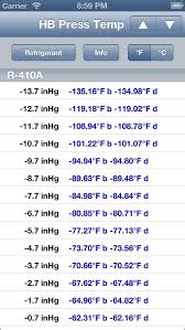 hvac buddy pressure temperature apprecs throughout 409a