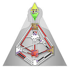 Basic Concepts Human Design