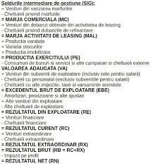 Formula de calcul pentru rotatia activului total: Formulele De Calcul Ale Indicatorilor De Analiza Economico Financiara Promotii Oferte Speciale Si Tutoriale