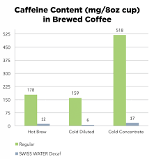 Keep Your Cool With Cold Brew Specialty Coffee Association News Cold Brew Coffee Concentrate Coffee Brewing Cold Brew