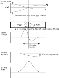 Use the ut2000 transmitter to test seals. Interactions Of Ionizing Radiation With Matter And Direct Energy Conversion Springerlink
