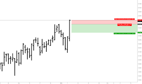 Leg2019 Charts And Quotes Tradingview