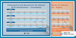 We may see higher levels of inflation in private schools purely because they have more candidates at these grade boundaries. Edexcel Gcse Maths Grade Boundaries Display Posters