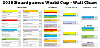 polls boardgames world cup 2018 the final boardgamegeek