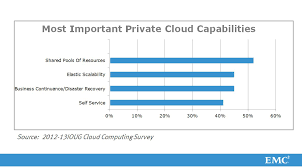 Emc Hands Dbas The Power Of Emc Infrastructure With Oracle Database 12c Integration Dell Technologies