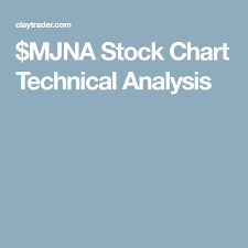 Mjna Stock Chart Technical Analysis Trading Pot Stocks And