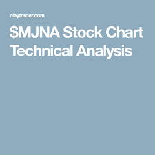 mjna stock chart technical analysis trading pot stocks and