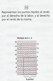 Maybe you would like to learn more about one of these? Como Leer Los Diagramas De Tejido A Dos Agujas Explicacion Completa Crochet Y Dos Agujas Patrones De Teji Patrones De Puntos Dos Agujas Agujas Dos Agujas
