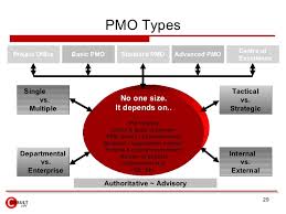 project management office pmo