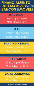 Pin Em Compra De Imoveis