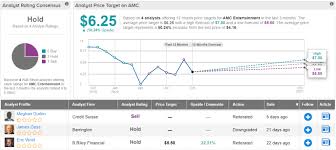 The volume will speak for itself and retail investors will just have to wait to find out. Amc Stock Forecast Price Targets And Analysts Predictions