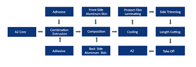 alubond a2 acp alubond a2 non combustible alubond