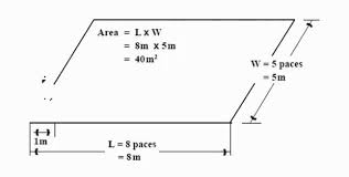 estimating the size of your land