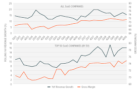 Facebook stock forecast for jan 2025. Cloud Computing The Next Tech Revolution Betashares