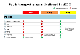 Presidential spokesperson harry roque said mecq is still ecq, except that some industries will be allowed to operate at a limited capacity. Ecg Vs Mecq Vs Gcq Hdc Accounting Tax Consultancy Facebook