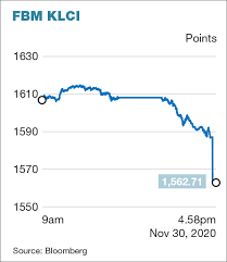 Deposit checks via our mobile app, without having to enter a bank. Public Bank Falls Most In 12 Years As Banking Stocks Hit By Msci Review The Edge Markets