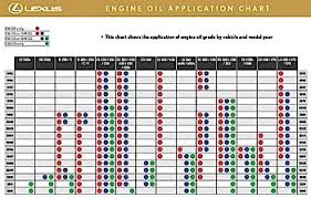 9 understanding motor oil viscosity zero weight zero