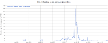Kurs btc nie był tak wysoki od miesiąca. Dlaczego Bitcoin Core Nie Osiagnie Juz Nowego Ath Blog Prezesa