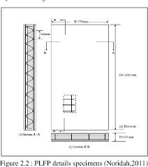 The pflp became known in the '60s and '70s for pioneering plane hijackings to garner attention for their cause. Pdf Study On Precast Lighweight Foamed Concrete Sandwich Panel Plfp Connection Under Flexural Load Semantic Scholar