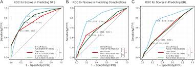 Image result for STONE Score