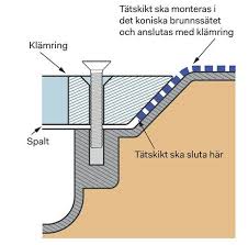 Image result for site:byggahus.se klämring