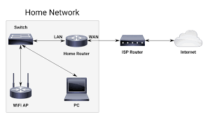 Continue reading to know how to install openwrt on your raspberry pi. Raspberry Pi As A Home Router The Latest Generation Of Raspberry Pi By Vladimir Zahradnik The Startup Medium