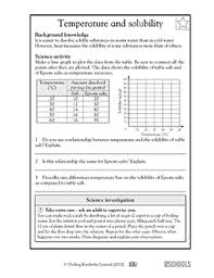 Temperature And Solubility Science Worksheets Solubility 5th Grade Science
