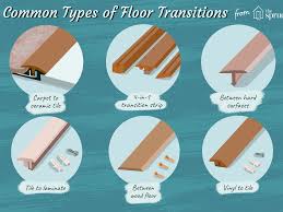Types of laminate flooring can be categorized by type, type, and ac rating. Guide To Floor Transition Strips