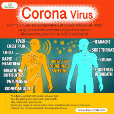 Pin On Illnesses