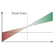 Pin On Breakeven Analysis