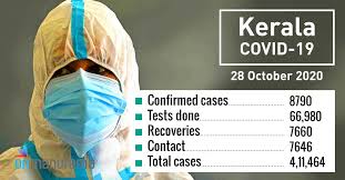 The country's recovery rate was. Covid 19 8 790 New Positive Cases In Kerala On Wednesday 7 660 Recover Kerala News English Manorama