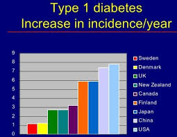 Type 1 Diabetes Prevention With Vitamin D And Omega 3