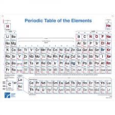 Periodic Table Chart Edulab