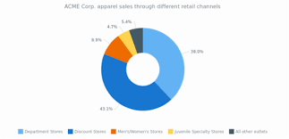 Doughnut Chart Tags Anychart Playground