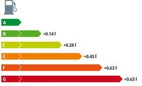 fuel efficiency nokian tyres