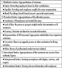 Pdf A R T I C L E S The Management Of Organizational Justice Semantic Scholar