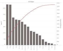 A Step By Step Guide To Learn Advanced Tableau For Data