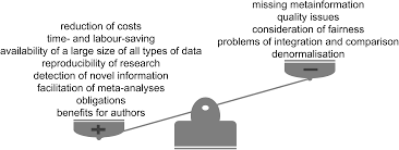 After the change of regime in hungary, this particular right became the focus of The Reuse Of Public Datasets In The Life Sciences Potential Risks And Rewards Peerj