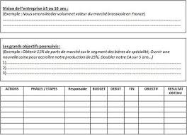 Comment Faire Un Plan D Action Commercial Performant Comment Faire Un Plan Faire Un Plan Strategie Commerciale